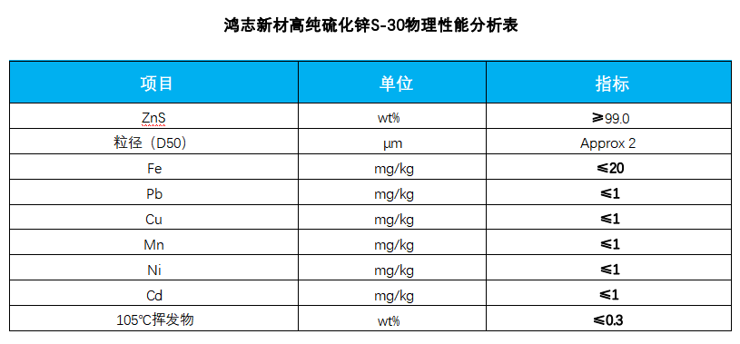 高纯硫化锌